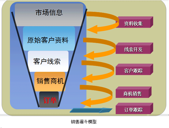 vtigercrm中國版/阿米巴crm